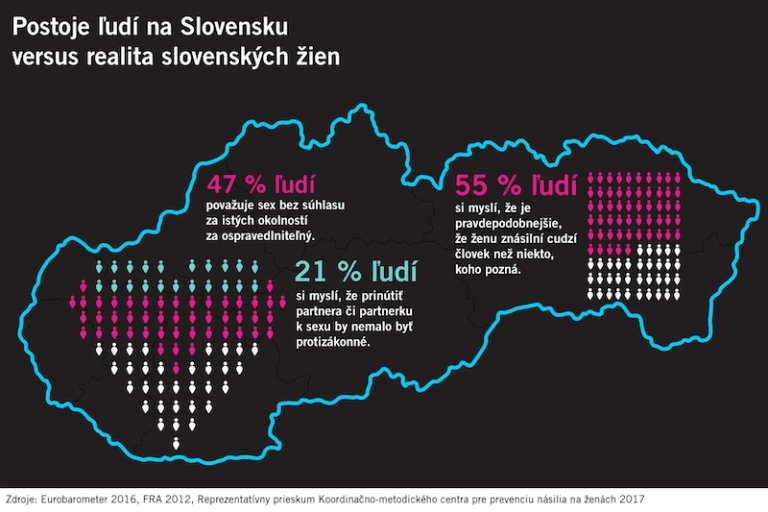 KMC podporilo kampaň Hovorme o súhlase