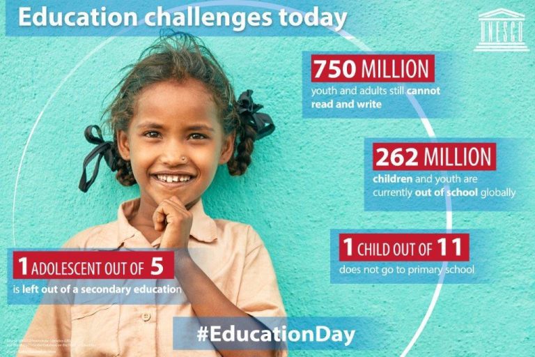 Prvý Medzinárodný deň vzdelávania